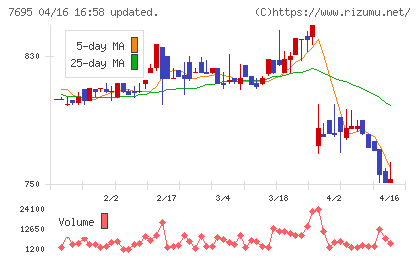 交換できるくんチャート