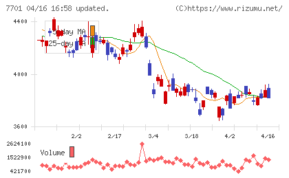 島津製作所チャート