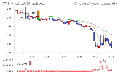 クボテックチャート