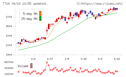ナカニシチャート