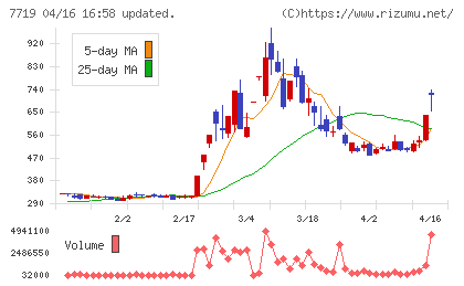 東京衡機チャート