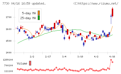 マニーチャート
