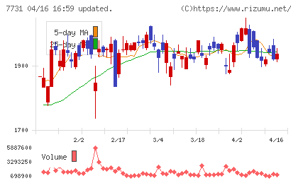 ニコンチャート