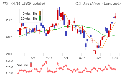 理研計器チャート
