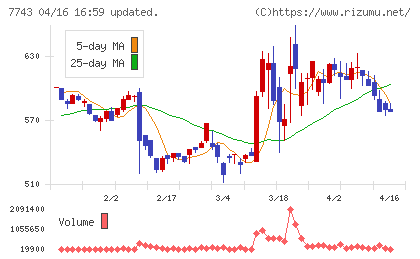 シードチャート