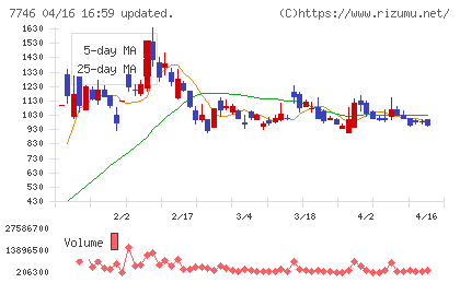 岡本硝子チャート