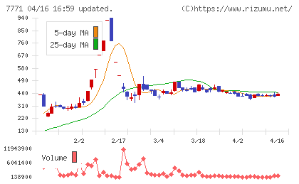 日本精密チャート