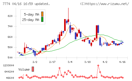 ジャパン・ティッシュエンジニアリングチャート
