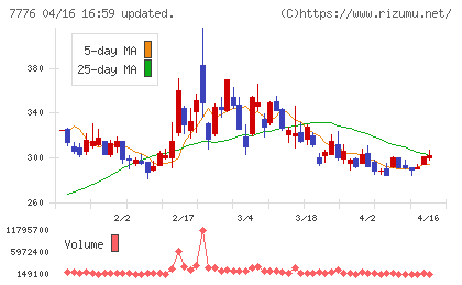 セルシードチャート