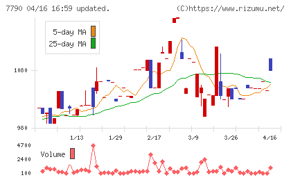 バルコスチャート