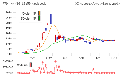 イーディーピーチャート