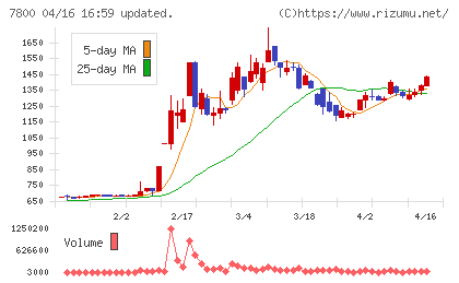 アミファチャート