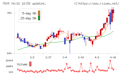 プリントネットチャート