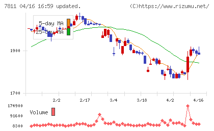 中本パックスチャート