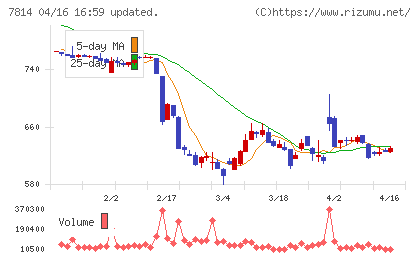 日本創発グループチャート