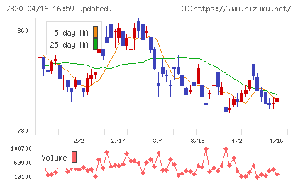 ニホンフラッシュチャート