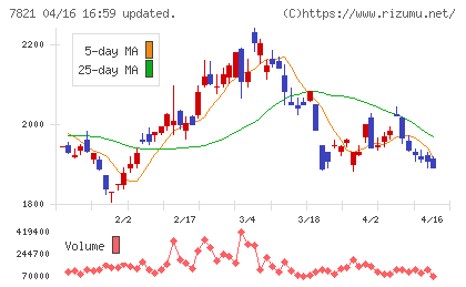 前田工繊チャート