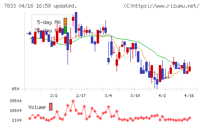 アイフィスジャパンチャート