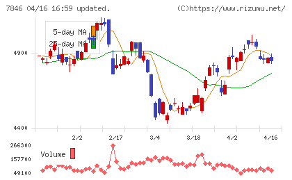 パイロットコーポレーションチャート