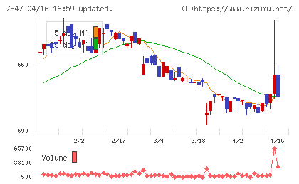 グラファイトデザインチャート