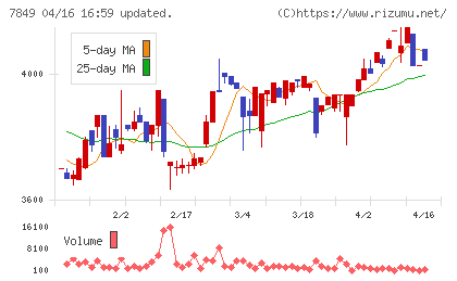スターツ出版チャート