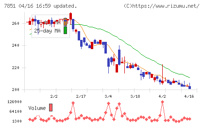 カワセコンピュータサプライチャート