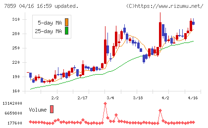 アルメディオチャート
