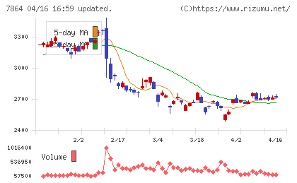 フジシールインターナショナルチャート