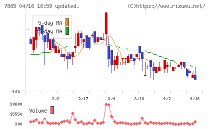 ピープルチャート