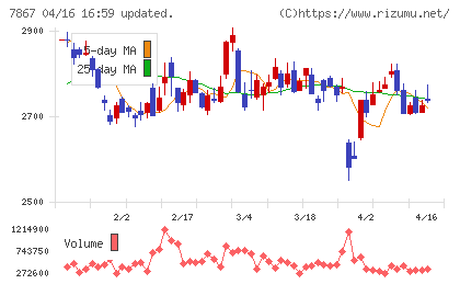タカラトミーチャート