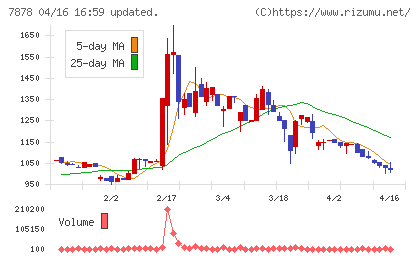 光・彩チャート