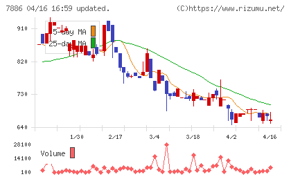 ヤマト　モビリティ　＆　Ｍｆｇ．チャート