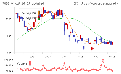 三光合成チャート
