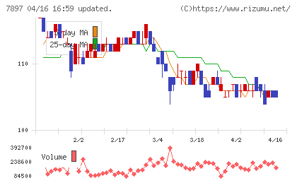 ホクシンチャート