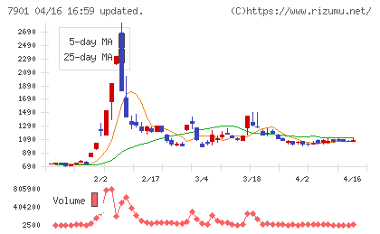 マツモトチャート