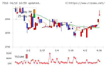 光村印刷チャート