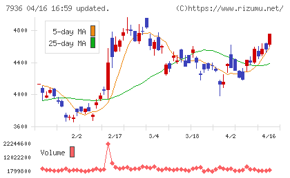 アシックスチャート