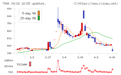 光陽社チャート