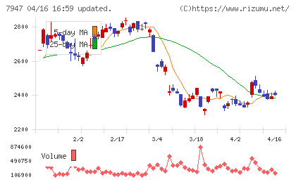 エフピコチャート