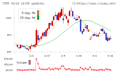 クリナップチャート