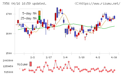 ピジョンチャート