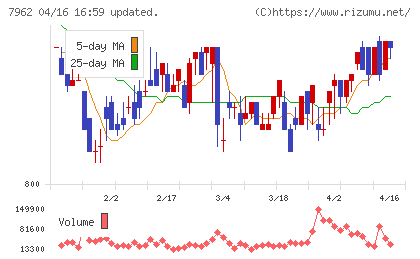 キングジムチャート
