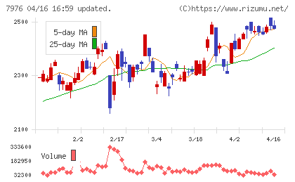 三菱鉛筆チャート