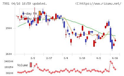 タカラスタンダードチャート