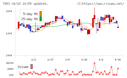 ミロクチャート