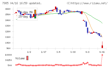 ネポンチャート