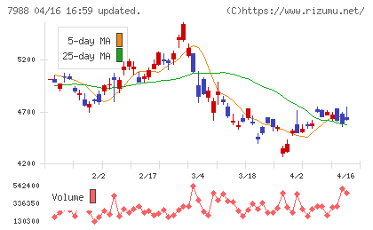 ニフコチャート