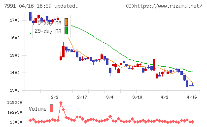 マミヤ・オーピーチャート