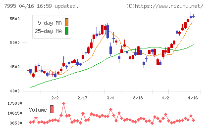バルカーチャート