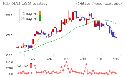 中央魚類チャート
